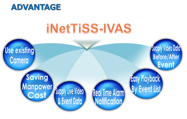 Intelligent Video Analysis Server_ADVANTAGE